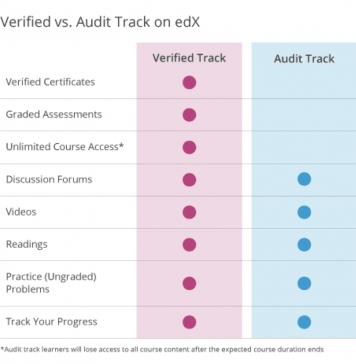 EdX Puts Up A Paywall for Graded Assignments EdX Puts Up A Paywall for Graded Assignments