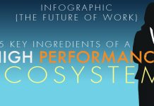 INFOGRAPHICS: 5 Ingredients of a High Performance Ecosystem INFOGRAPHICS: 5 Ingredients of a High Performance Ecosystem