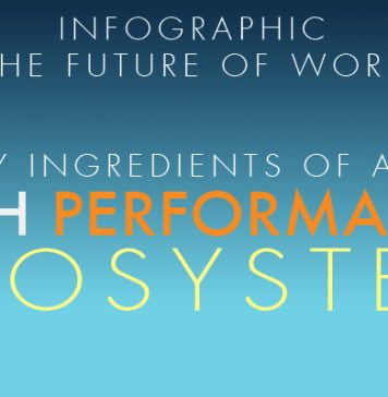 INFOGRAPHICS: 5 Ingredients of a High Performance Ecosystem INFOGRAPHICS: 5 Ingredients of a High Performance Ecosystem