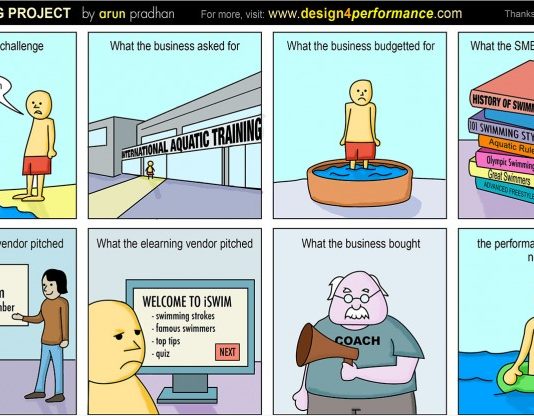 Cartoon: The Training Project Cartoon: The Training Project