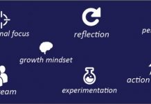 Infographic: Workflow Learning Infographic: Workflow Learning