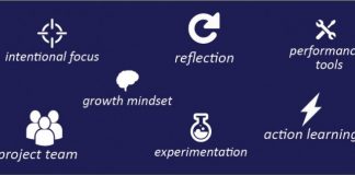 Infographic: Workflow Learning Infographic: Workflow Learning
