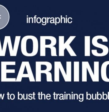 Infographic: Work is Learning Infographic: Work is Learning