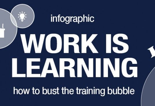 Infographic: Work is Learning Infographic: Work is Learning
