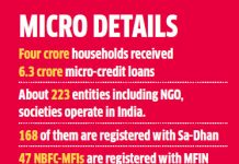 Microfinance institutions are struggling for survival. Here’s why Microfinance institutions are struggling for survival. Here’s why