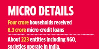 Microfinance institutions are struggling for survival. Here’s why Microfinance institutions are struggling for survival. Here’s why