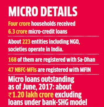 Microfinance institutions are struggling for survival. Here’s why Microfinance institutions are struggling for survival. Here’s why