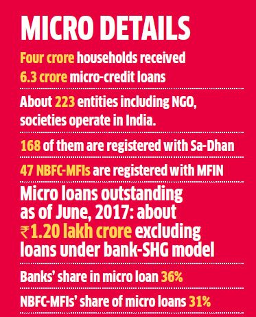 Microfinance institutions are struggling for survival. Here’s why Microfinance institutions are struggling for survival. Here’s why