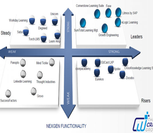 NexGen Learning System Grid 2018-19 NexGen Learning System Grid 2018-19