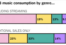 What’s Going On in This Graph? | Feb. 6, 2019 What’s Going On in This Graph? | Feb. 6, 2019
