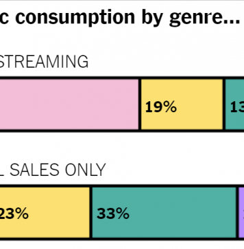 What’s Going On in This Graph? | Feb. 6, 2019 What’s Going On in This Graph? | Feb. 6, 2019
