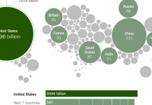 What’s Going On in This Graph? | Feb. 13, 2019 What’s Going On in This Graph? | Feb. 13, 2019