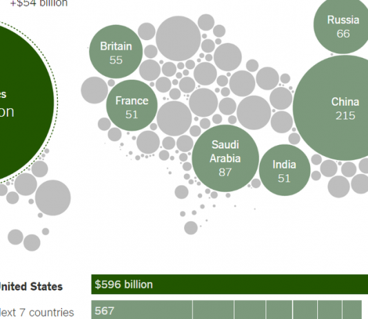 What’s Going On in This Graph? | Feb. 13, 2019 What’s Going On in This Graph? | Feb. 13, 2019