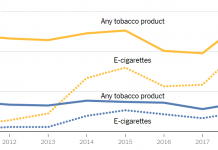 What’s Going On in This Graph? | March 6, 2019 What’s Going On in This Graph? | March 6, 2019