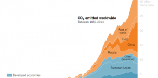Teach About Climate Change With These 24 New York Times Graphs Teach About Climate Change With These 24 New York Times Graphs