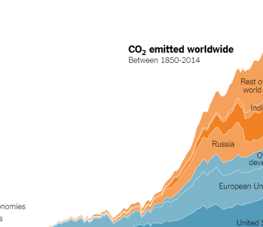 Teach About Climate Change With These 24 New York Times Graphs Teach About Climate Change With These 24 New York Times Graphs