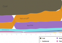 What’s Going On in This Graph? | March 13, 2019 What’s Going On in This Graph? | March 13, 2019