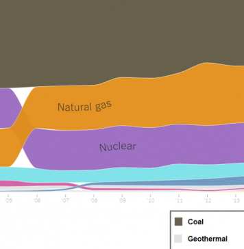 What’s Going On in This Graph? | March 13, 2019 What’s Going On in This Graph? | March 13, 2019