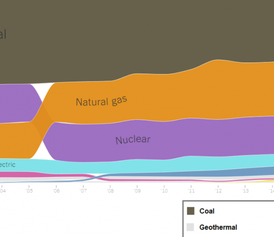 What’s Going On in This Graph? | March 13, 2019 What’s Going On in This Graph? | March 13, 2019