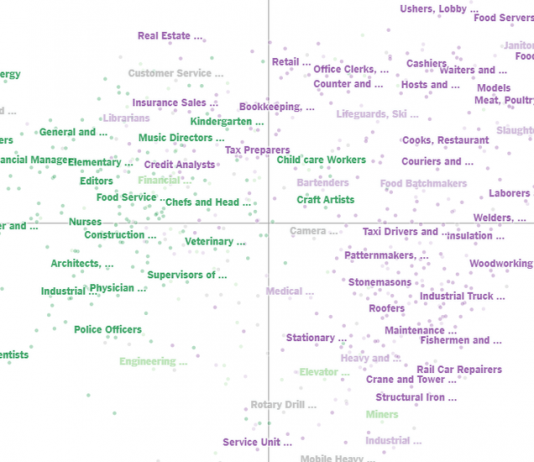 What’s Going On in This Graph? | March 20, 2019 What’s Going On in This Graph? | March 20, 2019