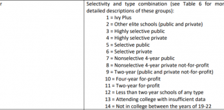 How to Tackle a Data Science Project How to Tackle a Data Science Project