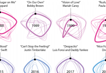 What’s Going On in This Graph? | April 10, 2019 What’s Going On in This Graph? | April 10, 2019