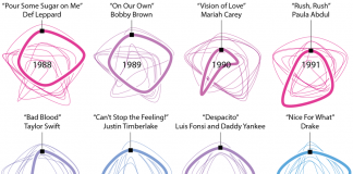 What’s Going On in This Graph? | April 10, 2019 What’s Going On in This Graph? | April 10, 2019