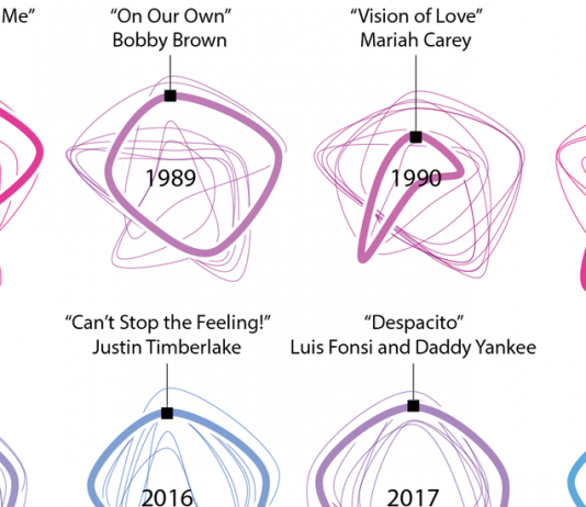 What’s Going On in This Graph? | April 10, 2019 What’s Going On in This Graph? | April 10, 2019