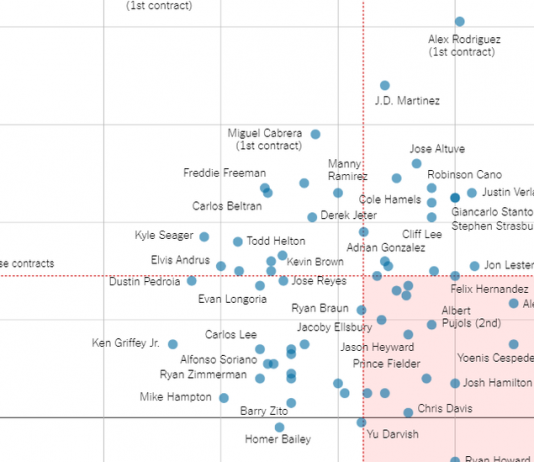 What’s Going On in This Graph? | April 17, 2019 What’s Going On in This Graph? | April 17, 2019