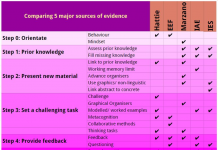 GUEST POST: The Emerging Consensus GUEST POST: The Emerging Consensus