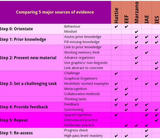 GUEST POST: The Emerging Consensus GUEST POST: The Emerging Consensus