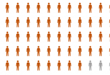 Dual Coding and Learning Styles Dual Coding and Learning Styles