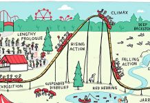Unit 1: Teach Narrative Writing With The New York Times Unit 1: Teach Narrative Writing With The New York Times