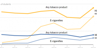 On-Demand Webinar: Teach With Graphs From The New York Times On-Demand Webinar: Teach With Graphs From The New York Times