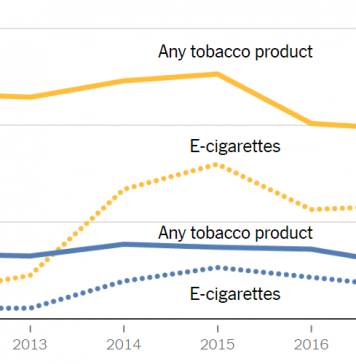 On-Demand Webinar: Teach With Graphs From The New York Times On-Demand Webinar: Teach With Graphs From The New York Times
