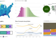 Looking for Graphs to Use in the Classroom? Here Are 34. Looking for Graphs to Use in the Classroom? Here Are 34.