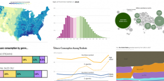 Looking for Graphs to Use in the Classroom? Here Are 34 Looking for Graphs to Use in the Classroom? Here Are 34