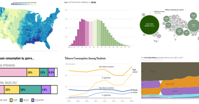 Looking for Graphs to Use in the Classroom? Here Are 34