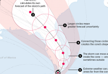 What’s Going On in This Graph? | Sept. 11, 2019 What’s Going On in This Graph? | Sept. 11, 2019