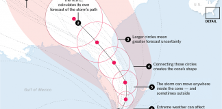 What’s Going On in This Graph? | Sept. 11, 2019 What’s Going On in This Graph? | Sept. 11, 2019