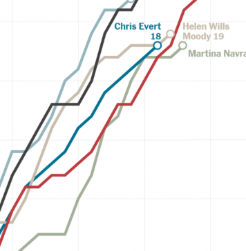 What’s Going On in This Graph? | Sept. 18, 2019 What’s Going On in This Graph? | Sept. 18, 2019