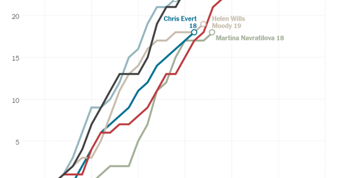 What’s Going On in This Graph? | Sept. 18, 2019