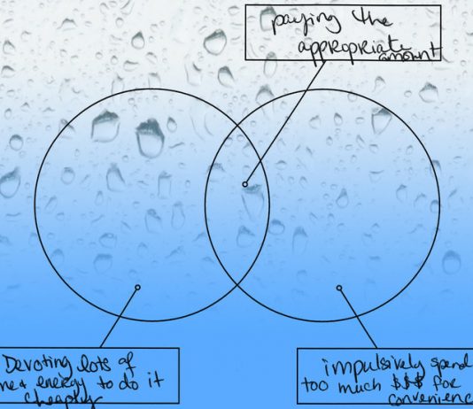How Do You Practice Self-Care? How Do You Practice Self-Care?