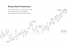 What’s Going On in This Graph? | Oct. 9. 2019 What’s Going On in This Graph? | Oct. 9. 2019