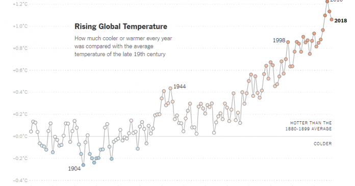 What’s Going On in This Graph? | Oct. 9. 2019