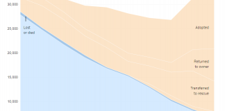 What’s Going On in This Graph? | Oct. 23, 2019 What’s Going On in This Graph? | Oct. 23, 2019