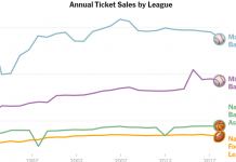 What’s Going On in This Graph? | Oct. 30, 2019 What’s Going On in This Graph? | Oct. 30, 2019