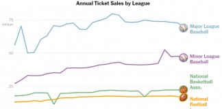 What’s Going On in This Graph? | Oct. 30, 2019 What’s Going On in This Graph? | Oct. 30, 2019