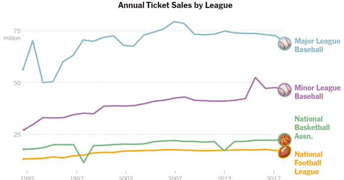 What’s Going On in This Graph? | Oct. 30, 2019