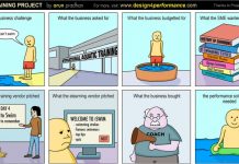 Comment on Cartoon: The Training Project by Steve Snider Comment on Cartoon: The Training Project by Steve Snider